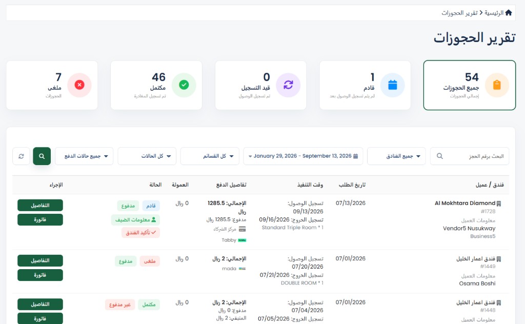 صفحة تقرير الحجوزات في شام بوكينج — بطاقات الإحصائيات، شريط التصفية، وجدول الحجوزات